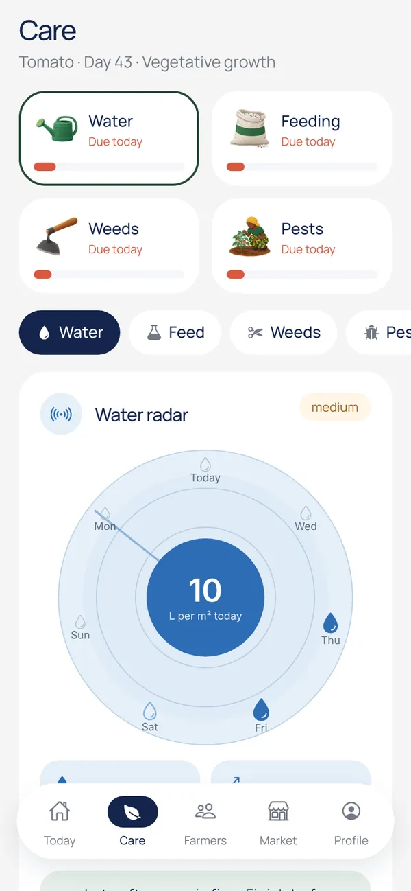 Care: water, feed, weeds and pests