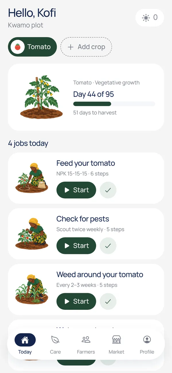 Today: the day’s jobs